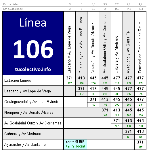 tarifa colectivo línea 106